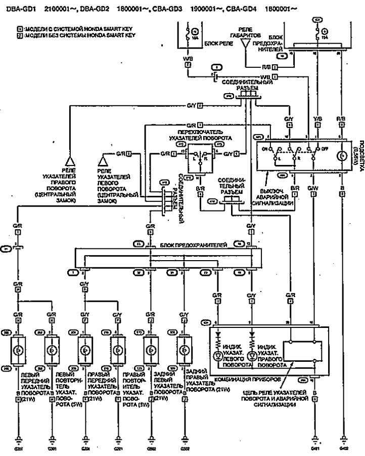 Указатели поворота и аварийная сигнализация (комплектация 2 с ...