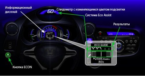 Каждый Insight будет оснащаться системой…