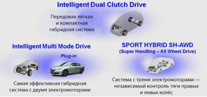 В дополнение к другим новостям фирма Honda…