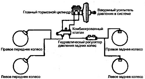 Рисунок 1.14. Гидропривод, разделенный на…