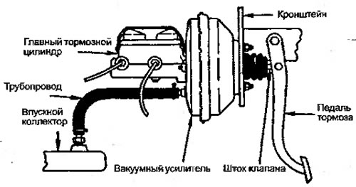 Рисунок 1.15. Вакуумный усилитель