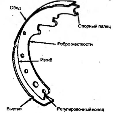 Рисунок 3.8. Тормозной колодка