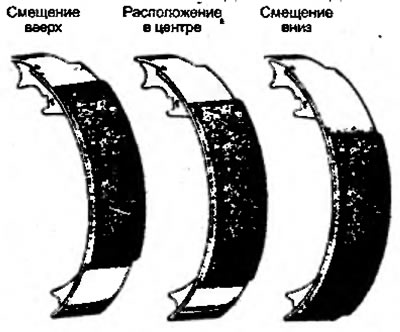 Рисунок 3.12. Расположение накладки на колодке