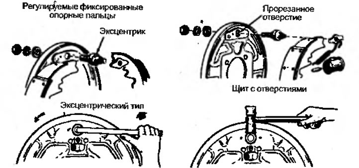 Рисунок 3.15. В прошлом на некоторых моделях…