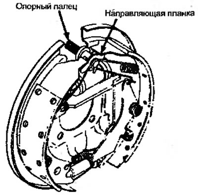 Рисунок 3.16. Центрирование колодки относительно…