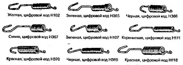 Рисунок 3.19. Стяжные пружины