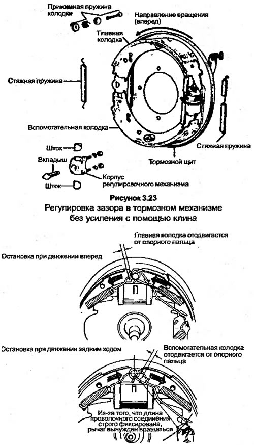 Рисунок 3.24. Рычажный регулировочный механизм