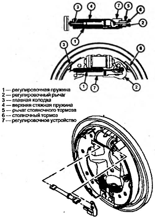 Рисунок 3.27. Механизм саморегулировки зазора в…