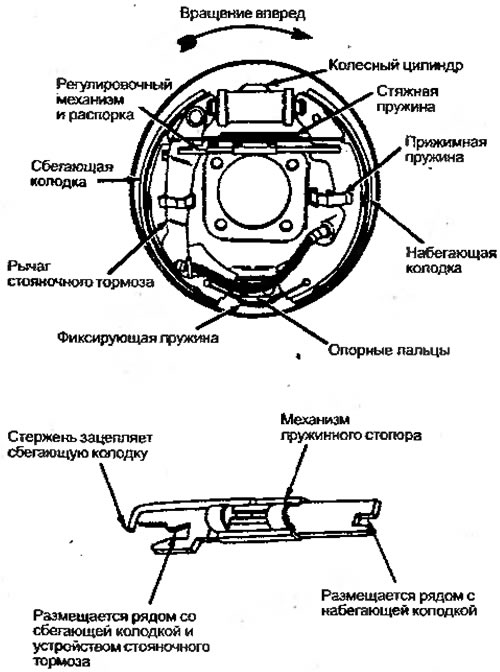 Рисунок 3.29. Регулировочный механизм, состоящий…