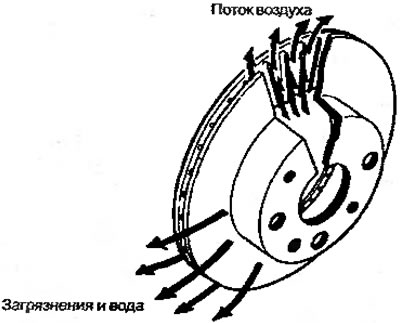 Рисунок 4.1. Выдувание загрязнения с рабочей…