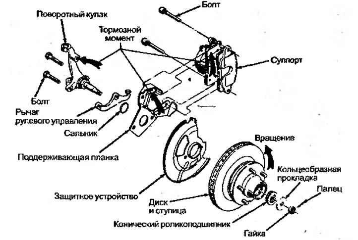 Рисунок 4.2. Во время включения тормоза тормозной…