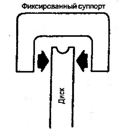 Рисунок 4.3. Жесткозакрепленный суппорт