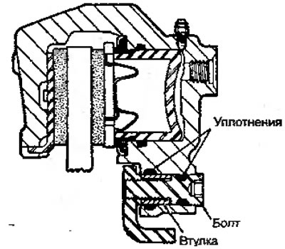 Рисунок 4.6. Модель плавающего суппорта, который…