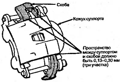 Рисунок 4.8. Взаимное расположение суппортов и…