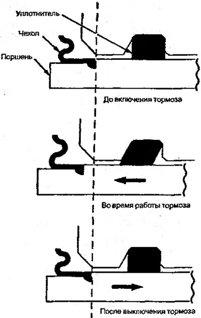 Рисунок 4.9. Действие уплотнителя не перемещение…
