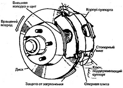 Рисунок 4.10. Скользящий суппорт