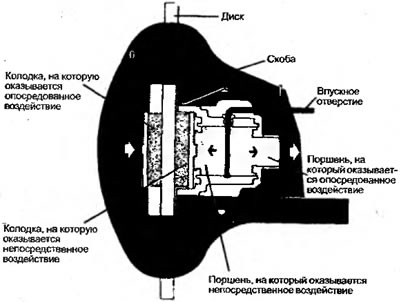 Рисунок 4.11. Суппорт, оснащенный поперечиной,…