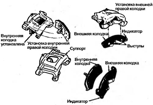 Рисунок 4.15. Вариант установки колодок
