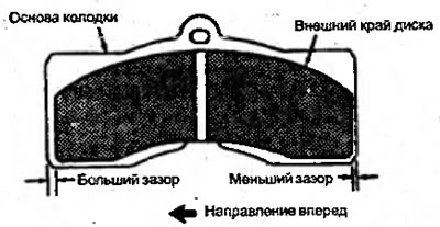 Рисунок 4.16. Иногда тормозная накладка…