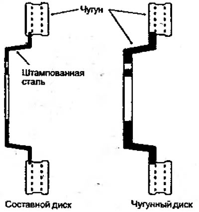 Рисунок 4.22. Составные модели дисков: в центре…