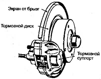 Рисунок 4.23. На многих моделях легковых…
