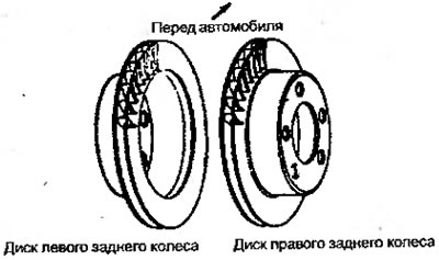 Рисунок 4.24. Изображенные на этом рисунке диски…