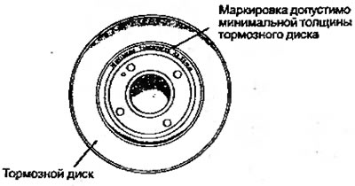 Рисунок 4.25. На все современные тормозные диски…
