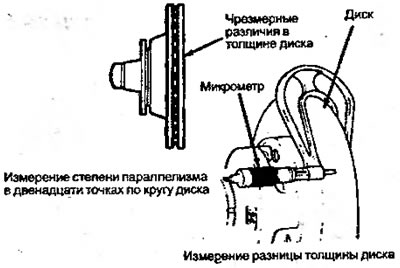Рисунок 4.26. Диск, толщина которого значительно…