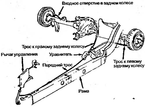 Рисунок 5.1. Система тросов стояночного тормоза