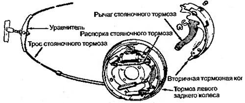 Рисунок 5.2. Стояночный тормоз с уравнителем