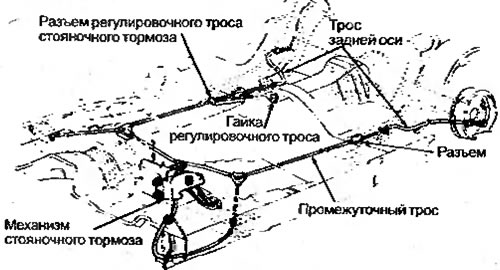 Рисунок 5.4. Стояночный тормоз с рычагом,…