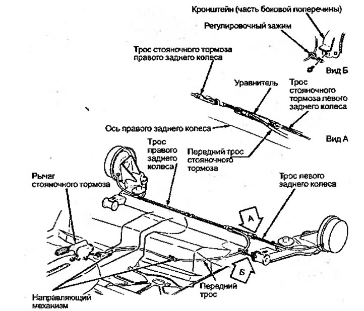 Рисунок 5.5. Стояночный тормоз с уравнителем на…