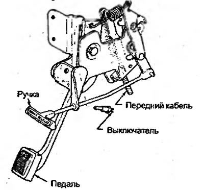 Рисунок 5.6. Модификации рычага стояночного…