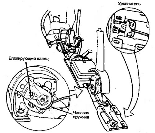 Рисунок 5.7. Автоматический регулятор рычага…