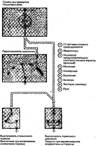 Рисунок 5.8. Схема индикации переключателя…