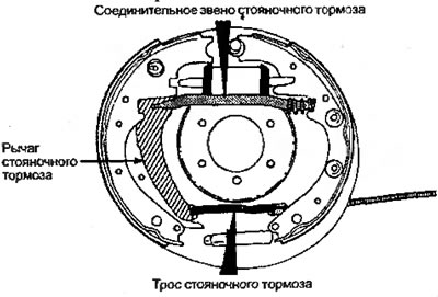 Рисунок 5.10. Встроенный механизм стояночного…