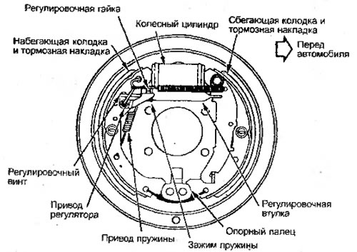 Рисунок 5.11. Антивибрационное устройство…