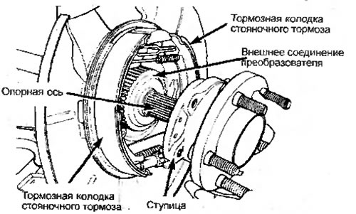 Рисунок 5.12. Отдельный тормозной барабан,…