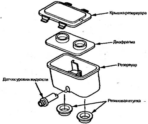 Рисунок 6.12. Диафрагма главного тормозного…