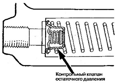 Рисунок 6.17. Клапан однопоршневого главного…