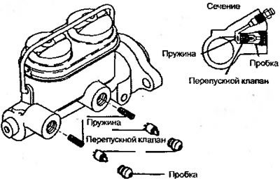 Рисунок 6.18. Модификация главных тормозных…