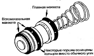 Рисунок 6.21. Вспомогательные уплотнители…