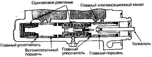Рисунок 6.23. Вспомогательная секция поршня