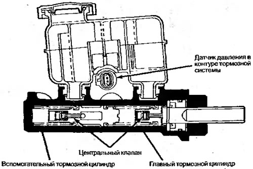 Рисунок 6.25. Воздействие тормозной жидкости на…