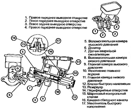 Рисунок 6.29. Высокоскоростной главный тормозной…
