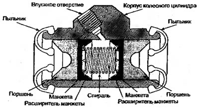 Рисунок 6.32. Колесный цилиндр