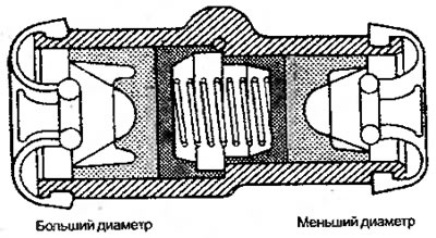 Рисунок 6.34. Колесный цилиндр со ступенчатым…