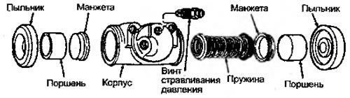 Рисунок 6.35. Устройство колесного цилиндра