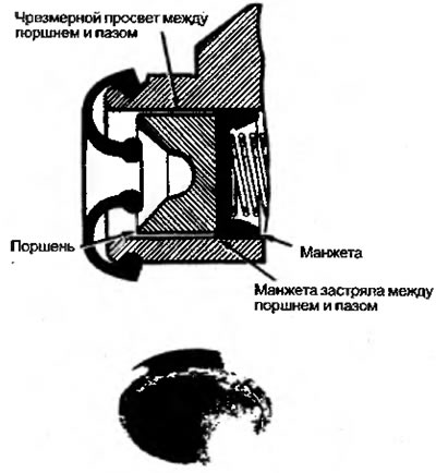 Рисунок 6.38. Состояние «прихватывания пяты»