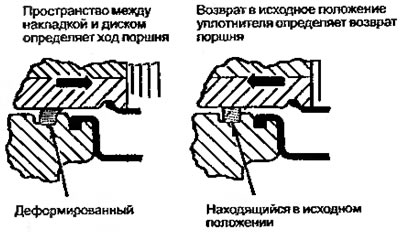 Рисунок 6.41. Взаимодействие кольцевого…